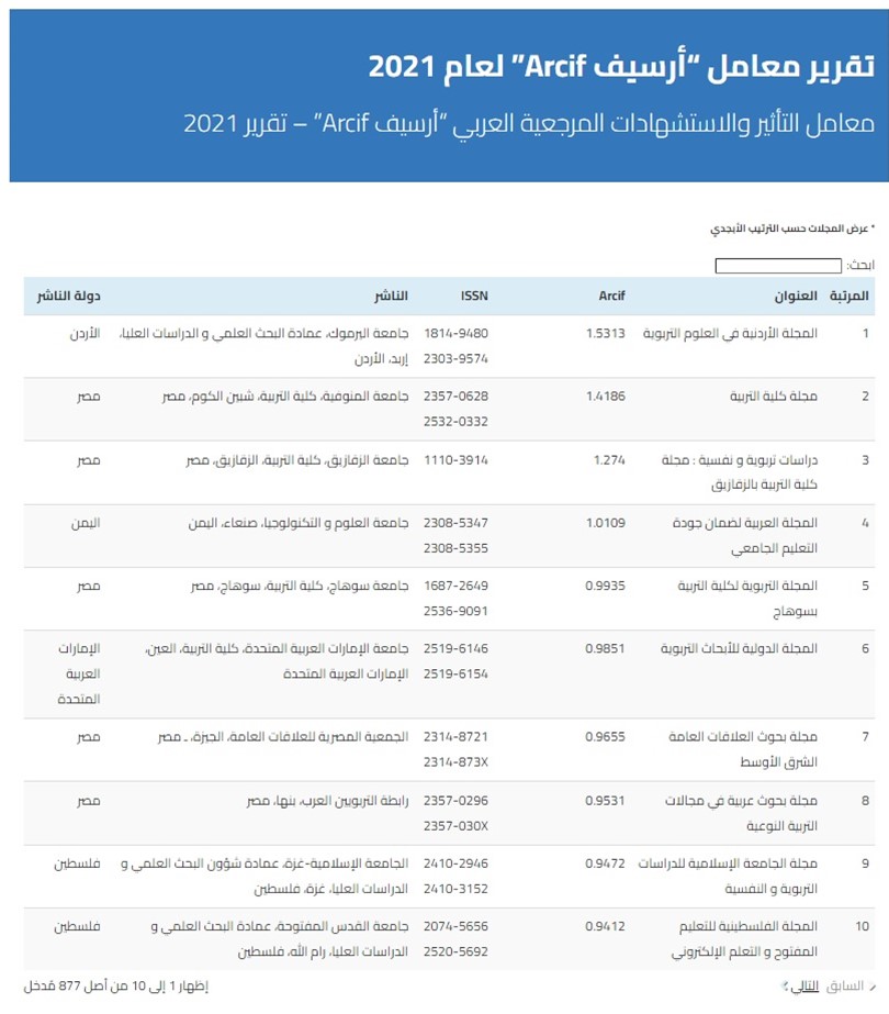 Impact and Citation Index